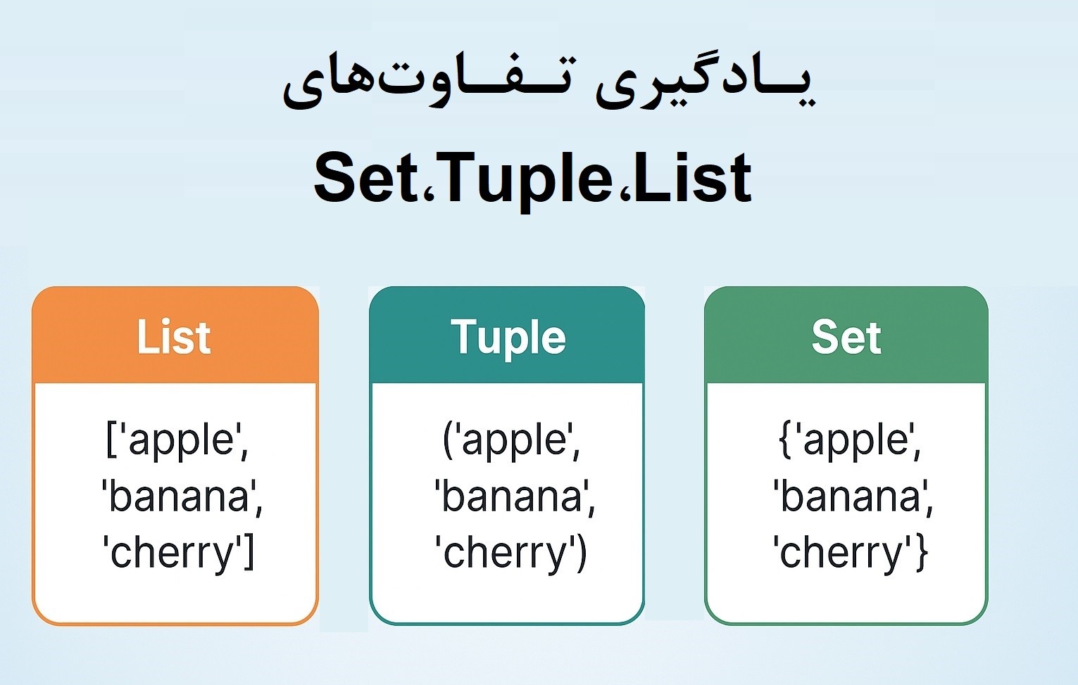 یادگیری دقیق تفاوت‌های List، Tuple و Set از پایه تا مثال‌های واقعی - کیمیاگران