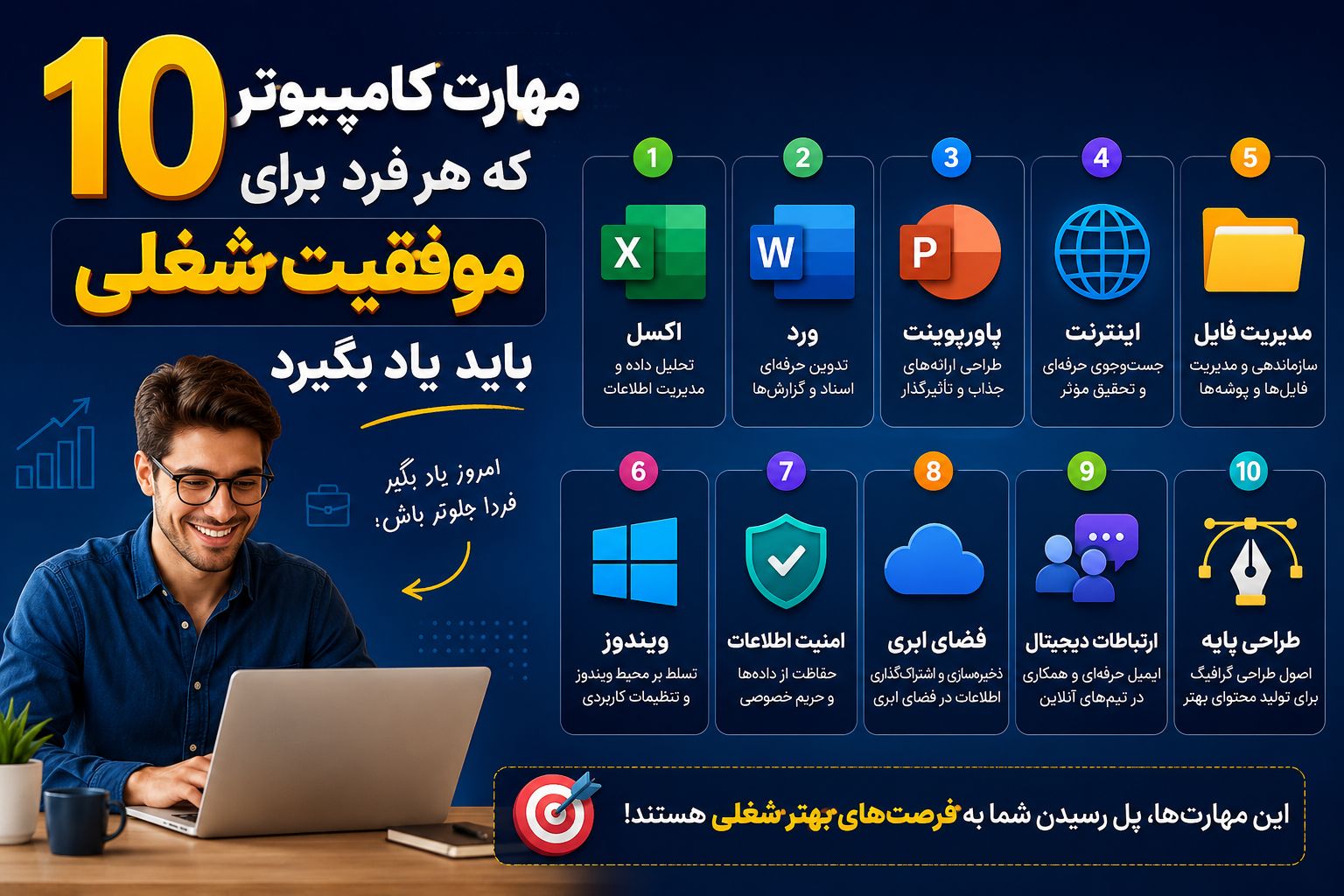 10 مهارت کامپیوتری حیاتی که هر فرد برای موفقیت شغلی باید یاد بگیرد - کیمیاگران