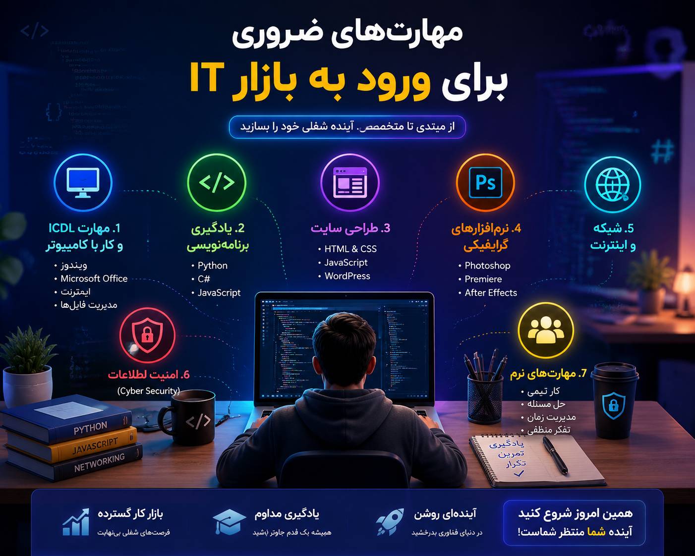 مهارت‌های ضروری برای ورود به بازار IT - کیمیاگران